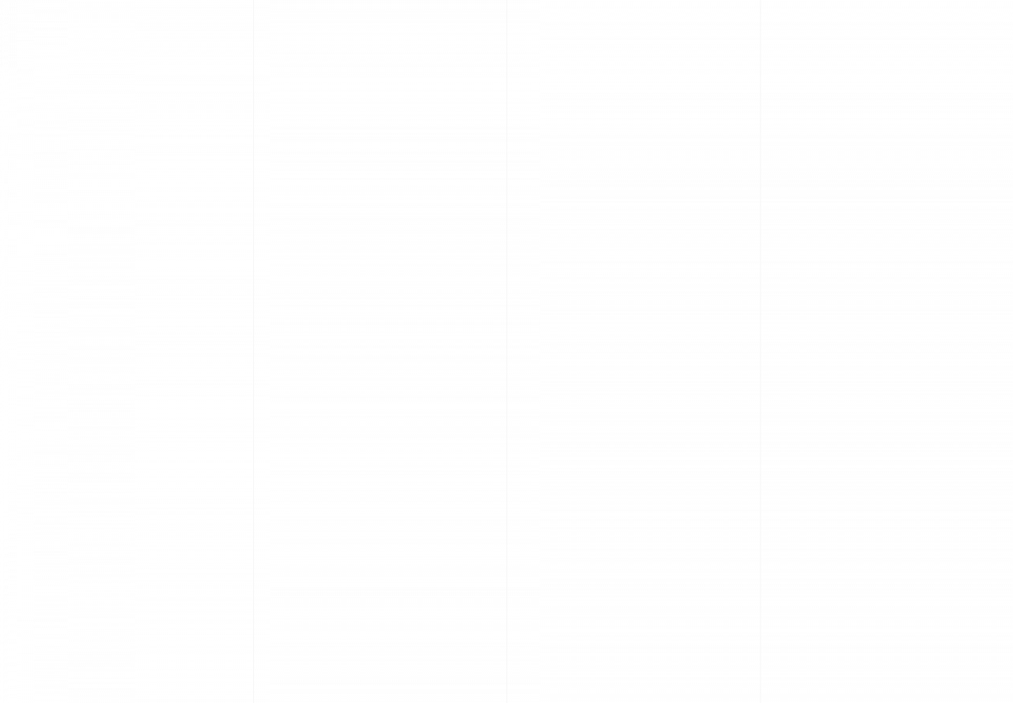 Post format video blogs